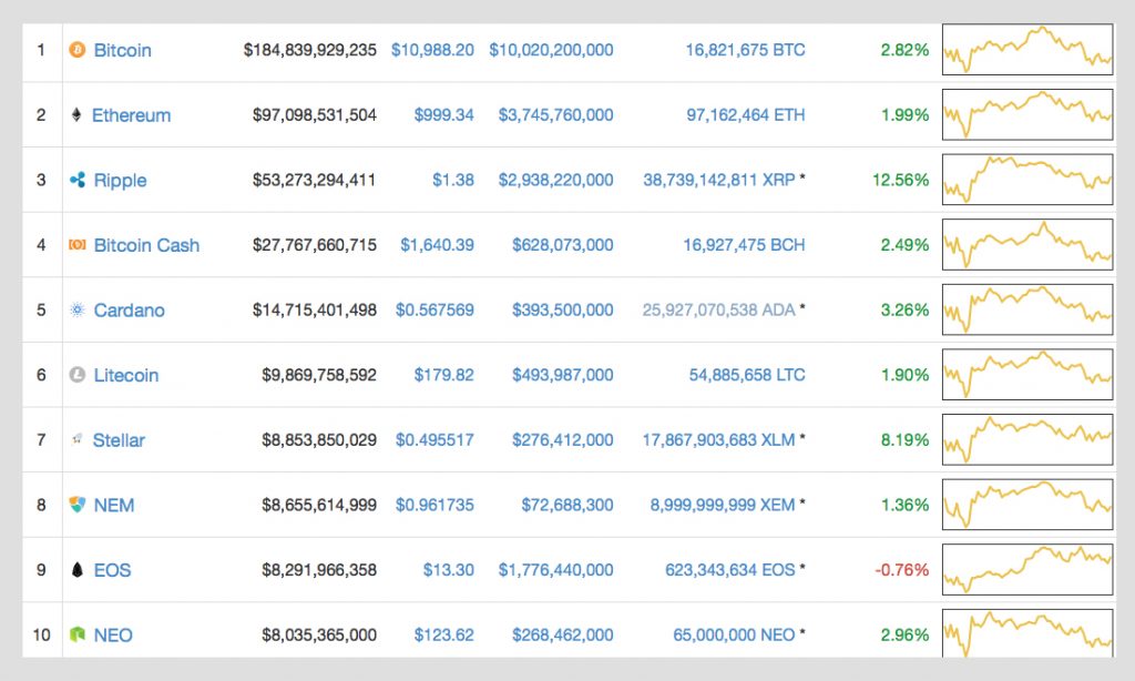 Markets Update: Cryptocurrencies Try to Regain Strength After the Recent Dip