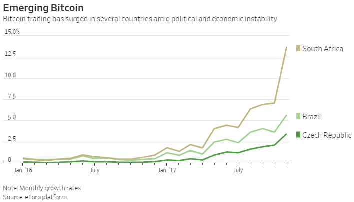 Bitcoin Adoption Continues to Thrive Within Africa's Borders