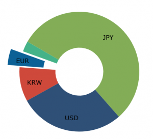 Bitcoin by Numbers: 21 Statistics That Reveal Growing Demand for the Cryptocurrency