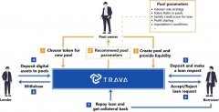 TrtTokenPocketava金融是一种突破性协议，可让您创立